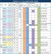 수능 정시 확대, 교사 1800여명 반대 시위 수시 빈부격차 논란 관련 이미지 8