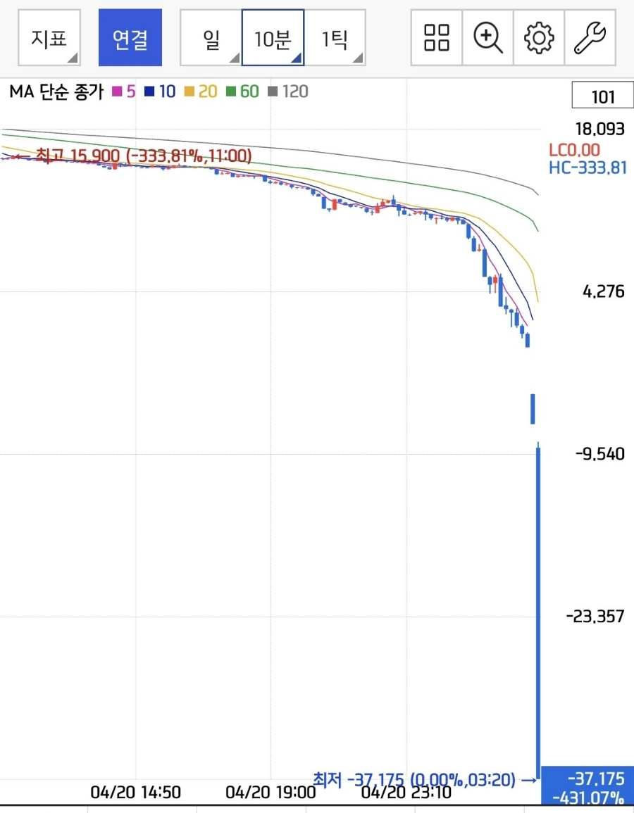 비트코인 2개월만에 관련 이미지 3