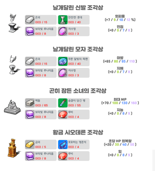 달빛조각사 조각상 총정리, 재료 모으는 팁 관련 이미지 10
