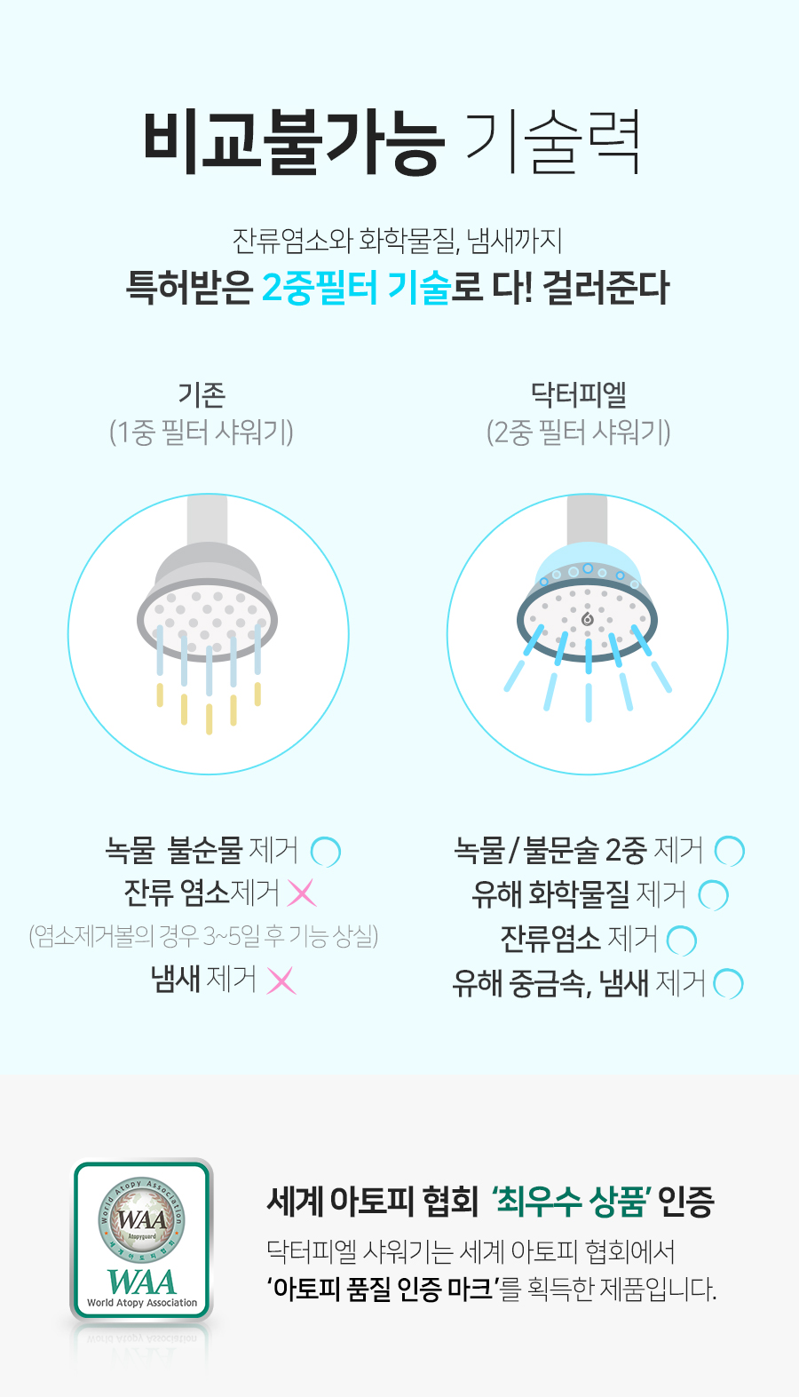 닥터피엘 샤워기 필터, 토스 행운퀴즈 모든 정답 공개 관련 이미지 6