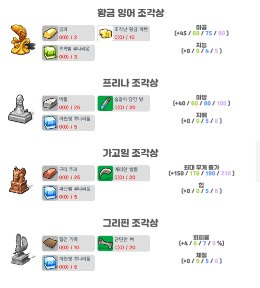 달빛조각사 조각상 총정리, 재료 모으는 팁 관련 이미지 6