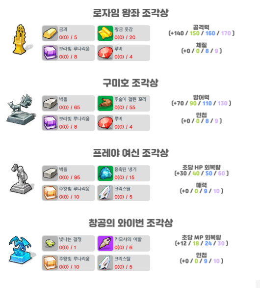 달빛조각사 조각상 총정리, 재료 모으는 팁 관련 이미지 11