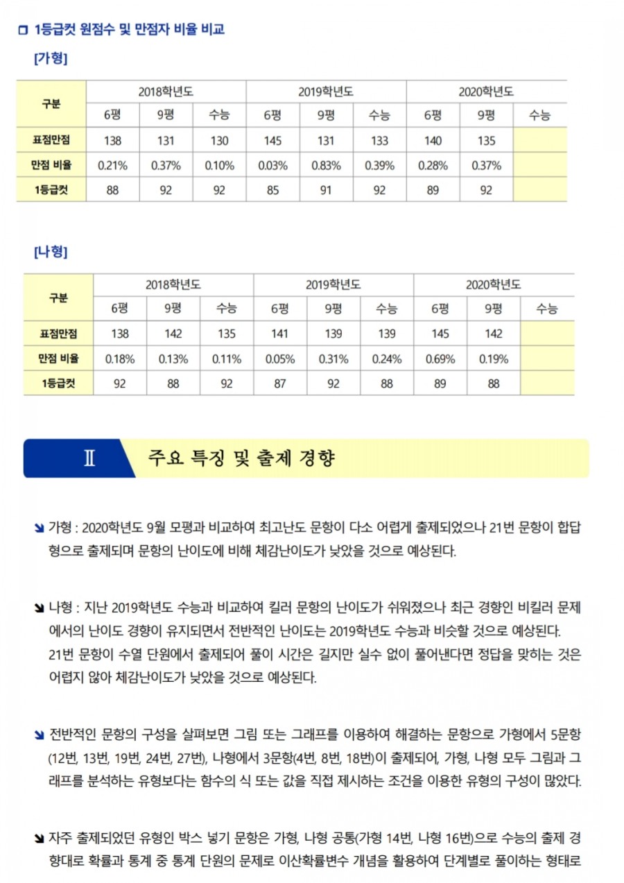 2020년도 수능 끝나는 시간, 시간표 과목 출제경향 정보 관련 이미지 6