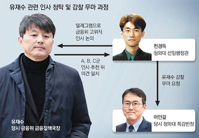 청와대 압수수색, 유재수 전 부시장 감찰 중단 의혹 관련 이미지 2