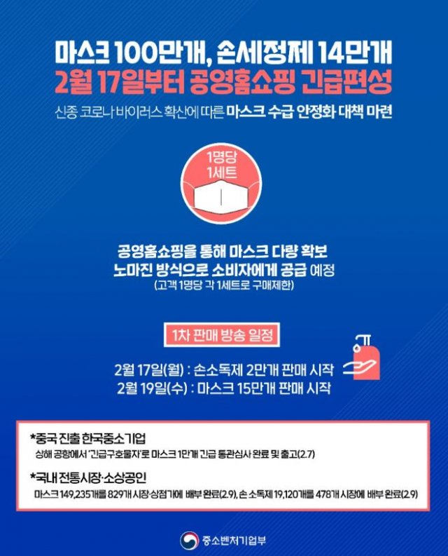 공영 홈쇼핑, 마스크 100만개 관련 이미지 3