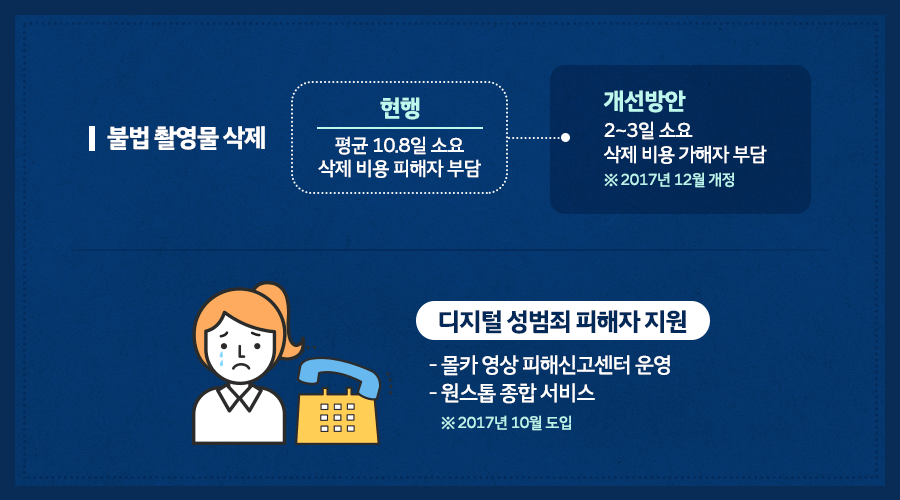 서울시 여성 절반이 디지털 성범죄 경험! 디지털 성범죄란 무엇일까? 관련 이미지 4
