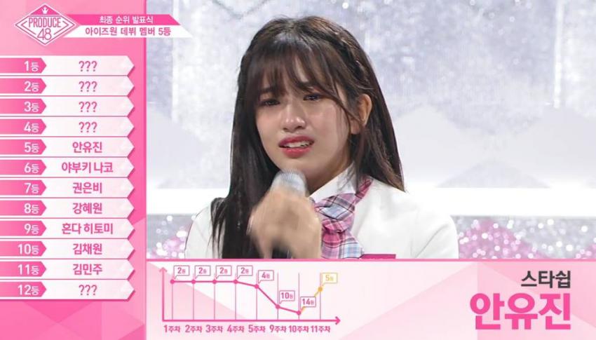 아이즈원 투표조작,앨범 출시 방송 불투명 불쌍한 미야자키 미호 관련 이미지 7