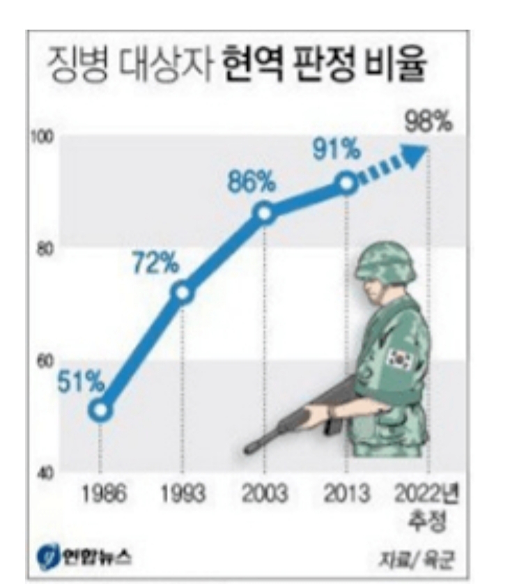 2022년, 한국의 인구절벽 사상최악의 해 관련 이미지 4