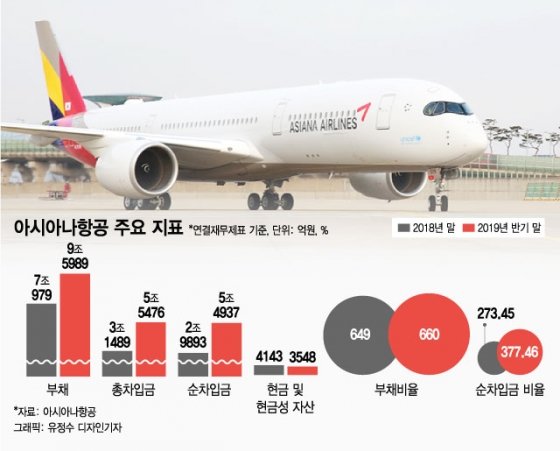 아시아나 항공 2조 매각, 앞으로 전망은? 관련 이미지 4