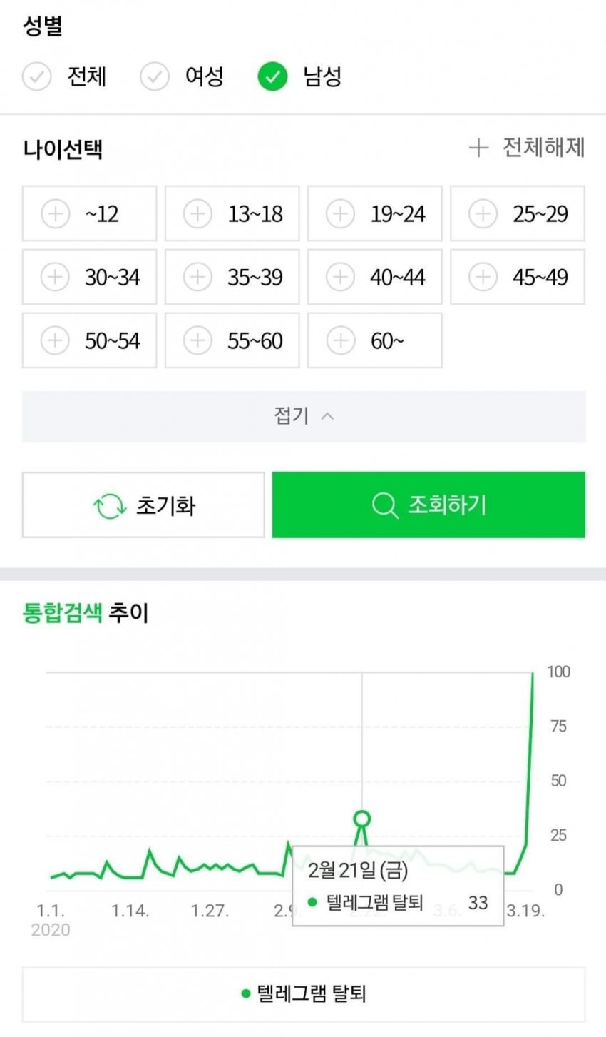 텔레그램 탈퇴, 경찰 왈 관련 이미지 12