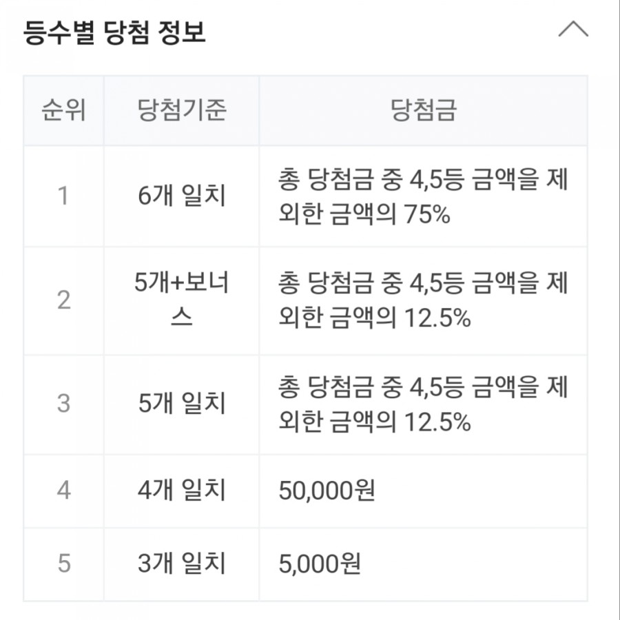 971회 로또 당첨번호 조회, 1등 금액 당첨 명당은 어디? 관련 이미지 2