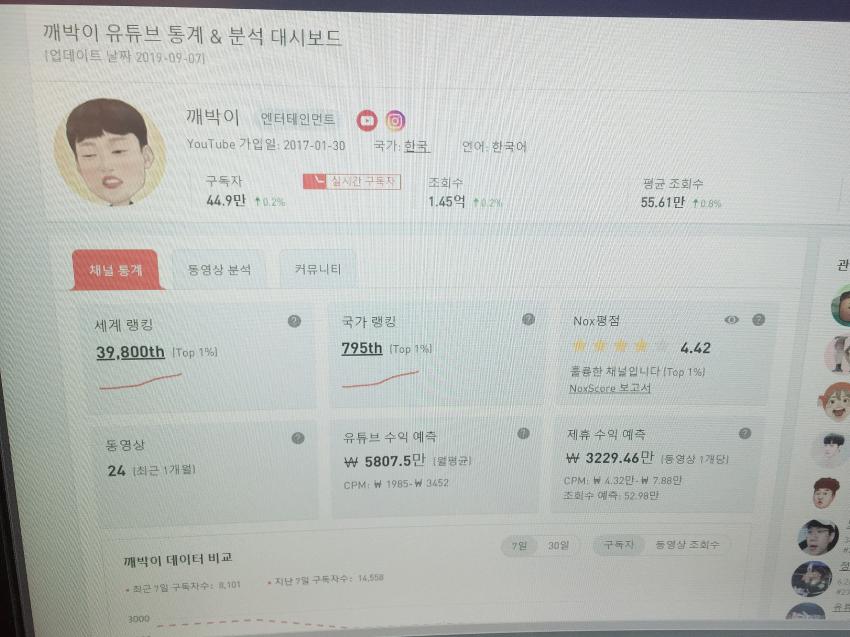 인기 BJ깨박이 소득 공개 충격 관련 이미지 1