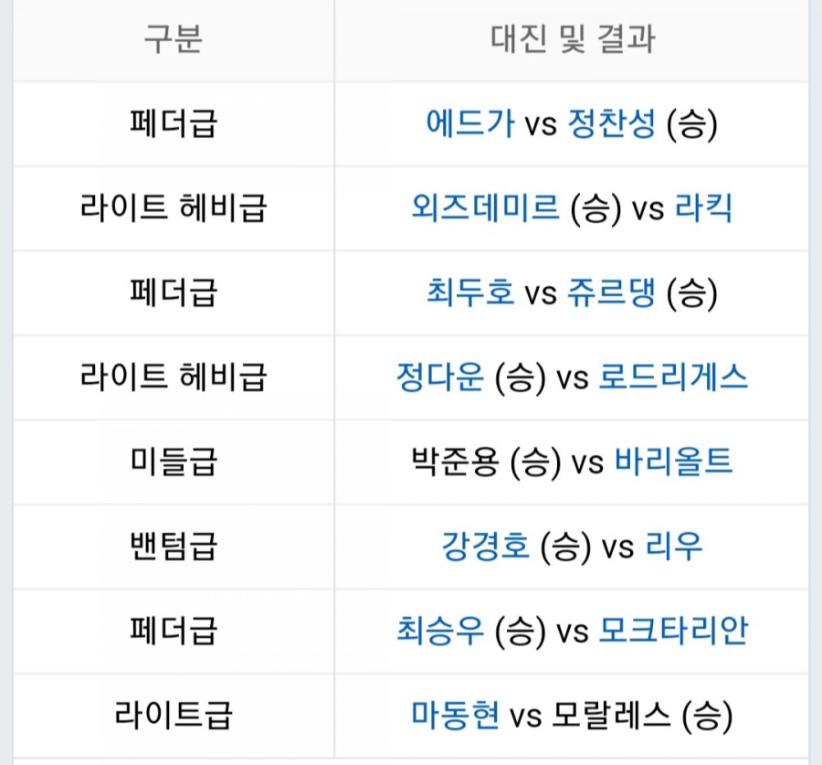 정찬성 vs 에드가 UFC 경기 결과 TKO승!(영상) 관련 이미지 1