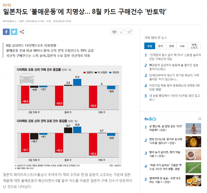 일본 불매운동 50일 후기.... 관련 이미지 4