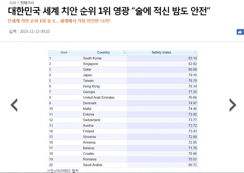 충격적인 한국 치안률 근황 관련 이미지 1