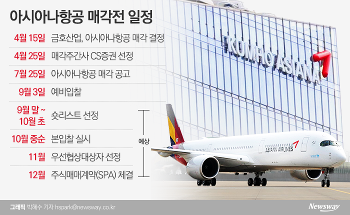 아시아나 항공 2조 매각, 앞으로 전망은? 관련 이미지 6