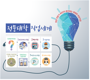 전국 전문대학 평판 브랜드 순위, 내 대학은 몇 위? 빅데이터 통계 관련 이미지 7