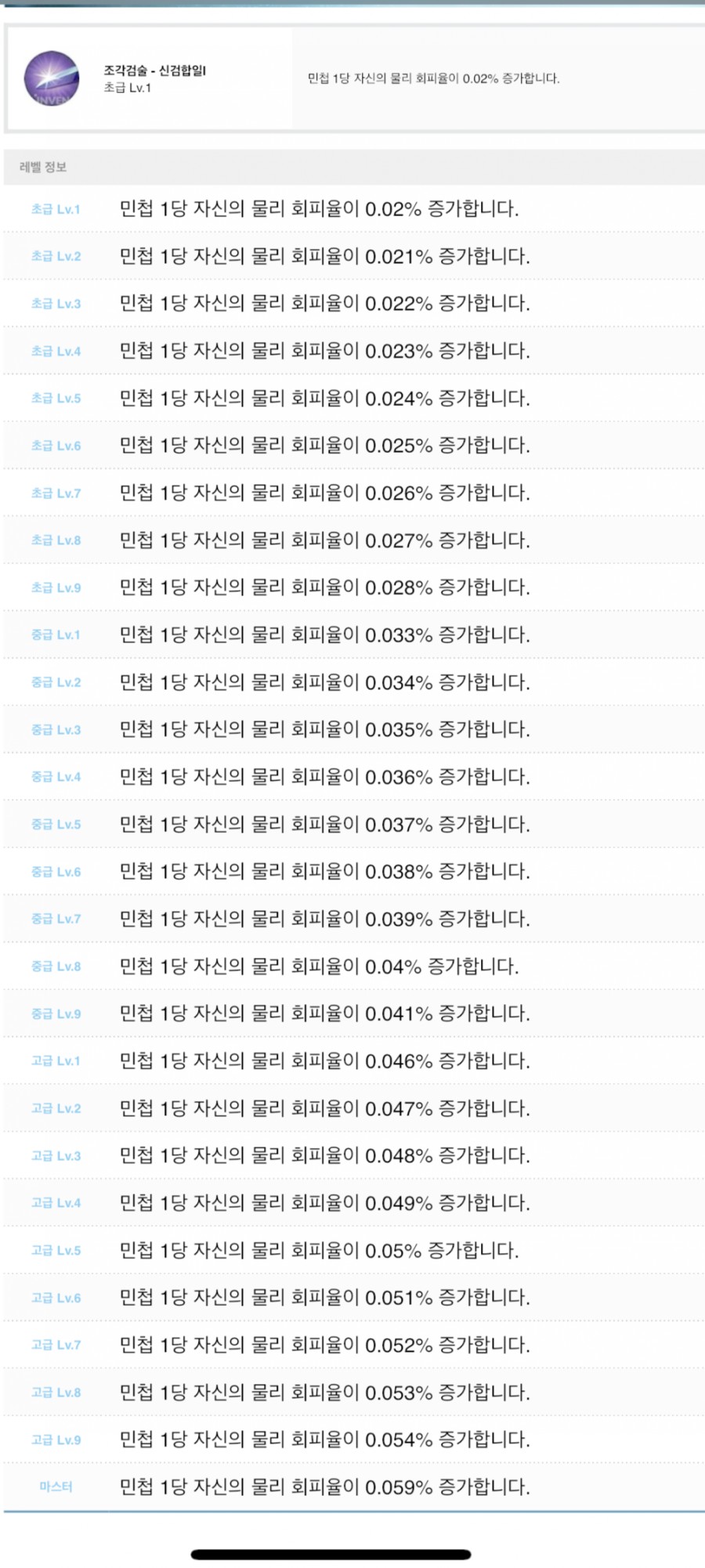 달빛조각사 초보를 위해 도움되는 30가지 꿀팁 모음 필수 관련 이미지 7