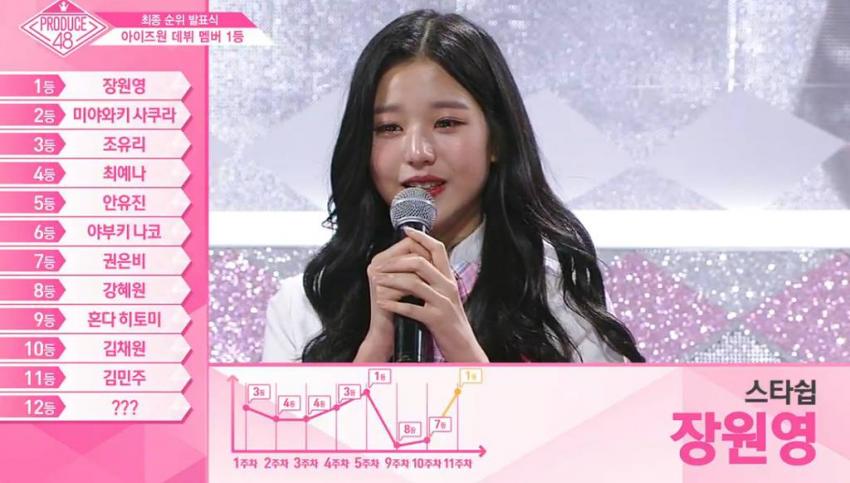 아이즈원 투표조작,앨범 출시 방송 불투명 불쌍한 미야자키 미호 관련 이미지 3