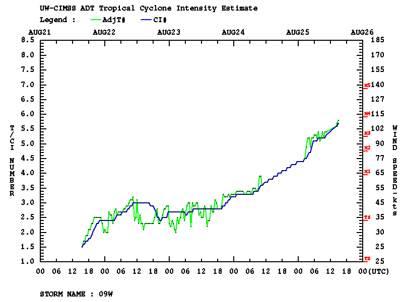 8호 태풍 바비, 관련 이미지 1