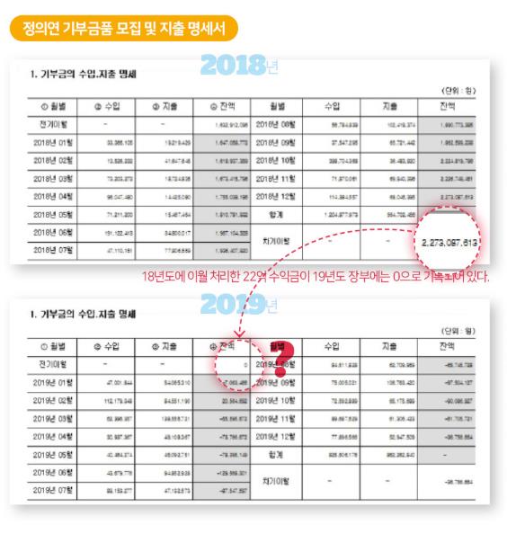 정의연, 국고보조금 관련 이미지 7