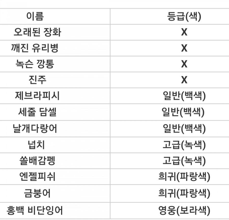 달빛조각사 낚시 팁 정리 모음 물고기 파는법 관련 이미지 2