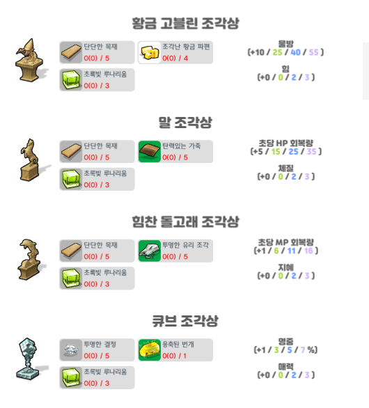 달빛조각사 조각상 총정리, 재료 모으는 팁 관련 이미지 2