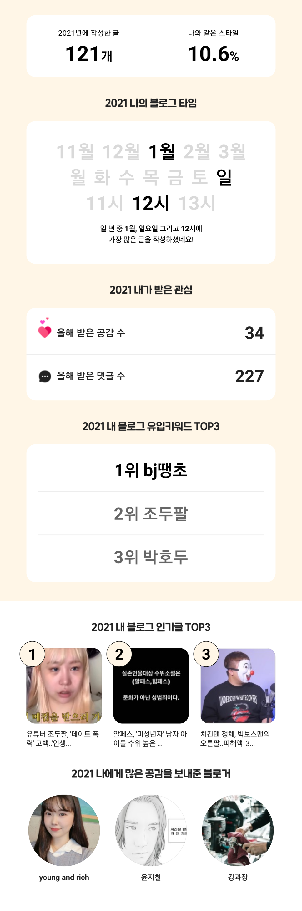 [2021 마이 블로그 리포트] 블로그 빅데이터로 알아보는 관련 이미지 2