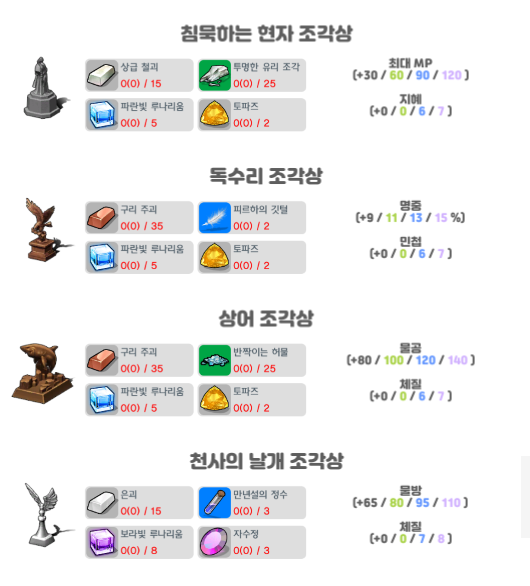 달빛조각사 조각상 총정리, 재료 모으는 팁 관련 이미지 9