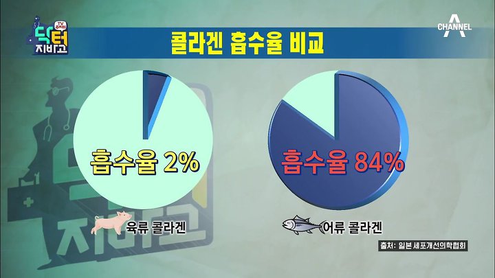 어류콜라겐가루, 효과와 부작용에는 무엇이 있을까? 관련 이미지 2