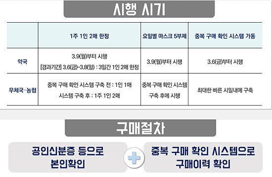 마스크5부제, 약국 관련 이미지 4