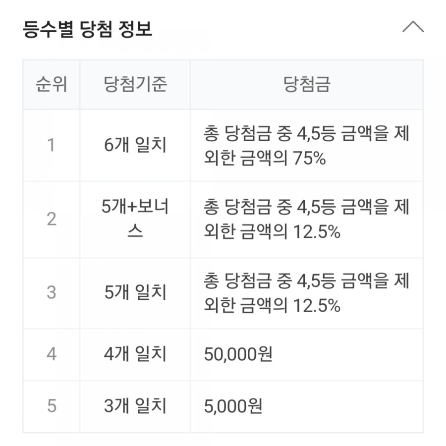 954회 로또 당첨번호조회, 1등 금액 당첨 명당은 어디? 관련 이미지 2