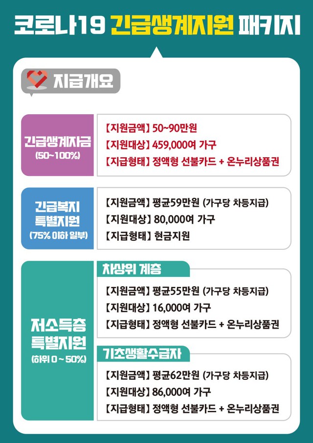 대구 긴급생계자금, 4월 10일부터 지급! 지원 관련 이미지 5