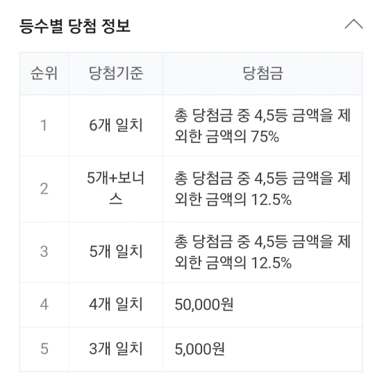 984회 로또 당첨번호 조회, 1등 금액 당첨 명당은 어디? 관련 이미지 2