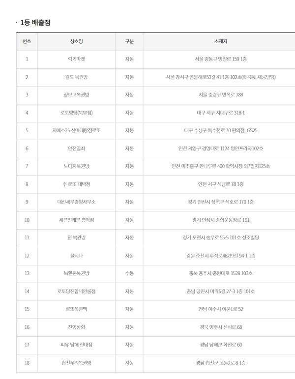 1051회차 로또 당첨번호 조회, 1등 당첨 금액은 얼마? 관련 이미지 4