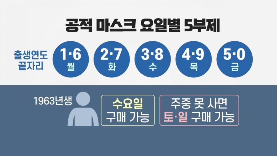 마스크5부제, 약국 관련 이미지 6