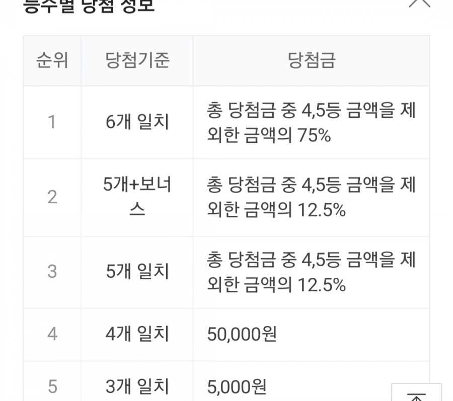 919회 로또 당첨번호조회, 1등 43억! 당첨 지역은 어디? 관련 이미지 2