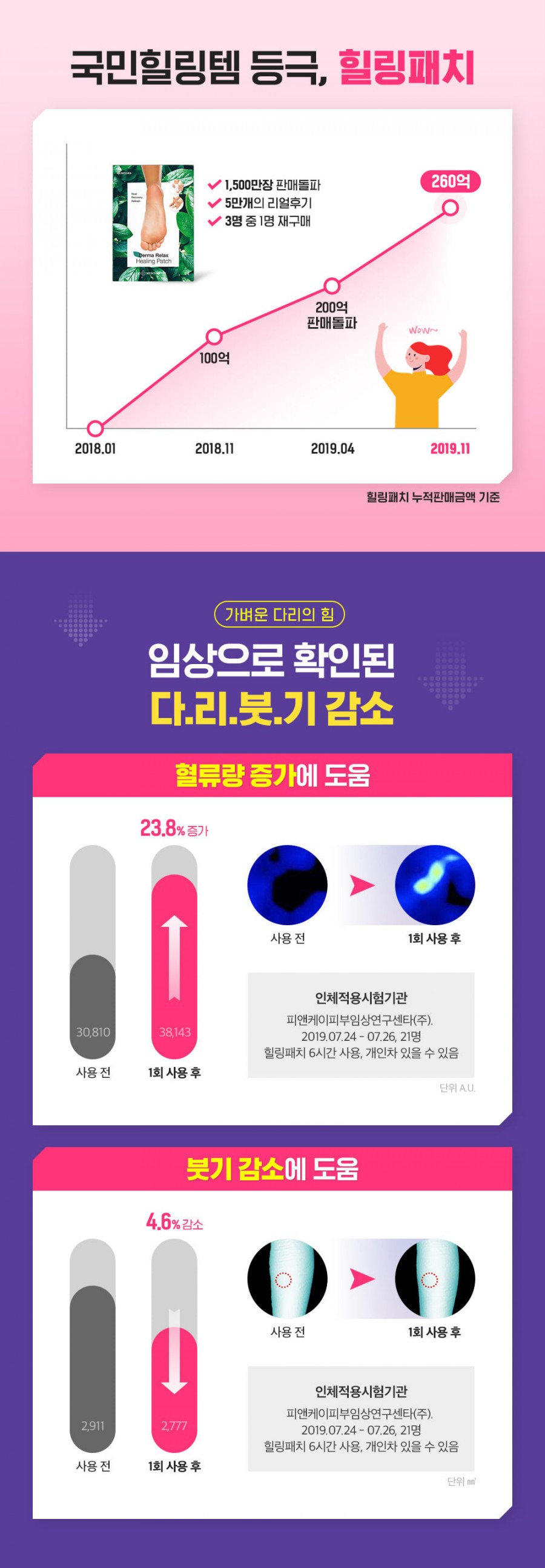 200억 발패치 힐링패치, 캐시슬라이드 정답 관련 이미지 3