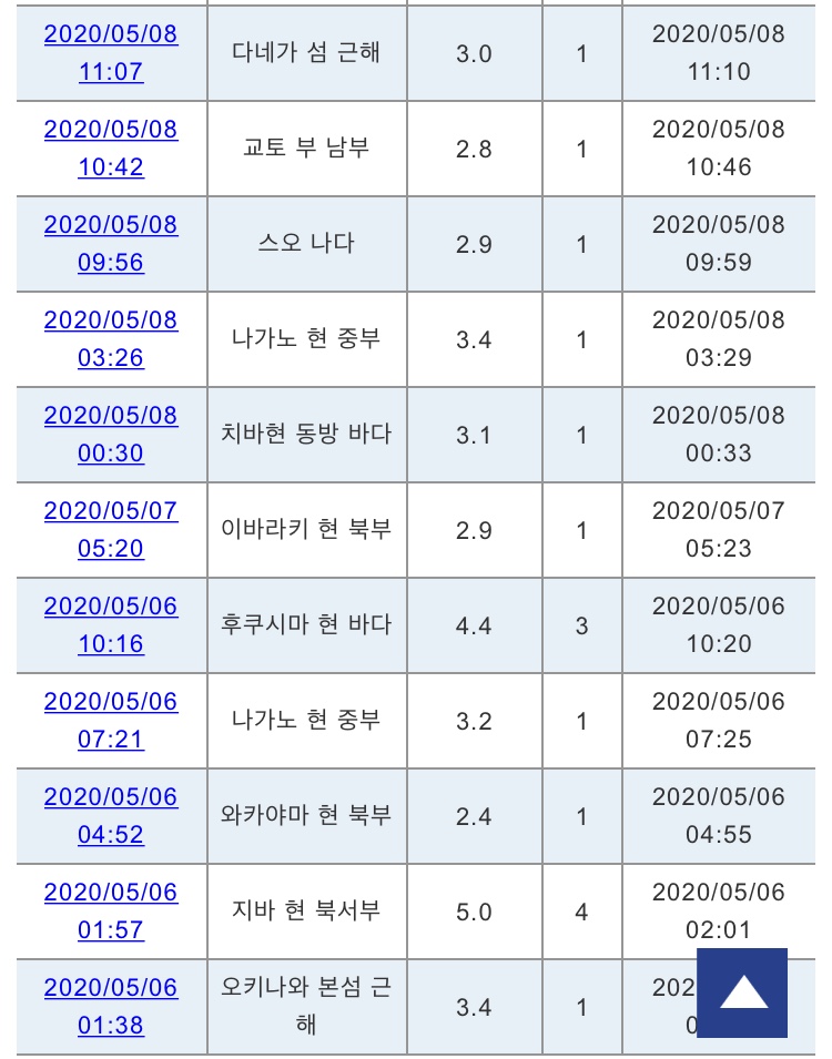 최신자 일본 지진 근황.. 관련 이미지 13