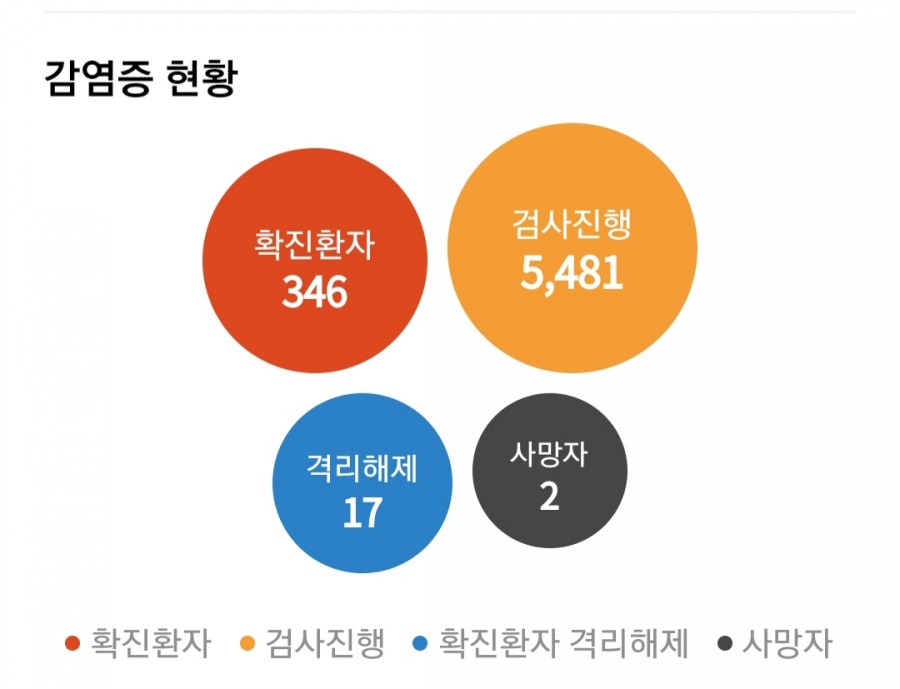 코로나19, 사망자 2345명..국내 관련 이미지 3