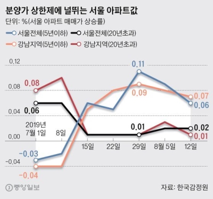 취업자수 늘리니 실업률 최악 ! 관련 이미지 3