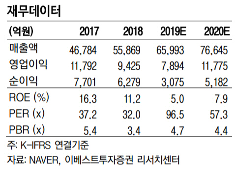 네이버 라인, 야후 재팬 합병소식 IT공룡 기업의 탄생? 관련 이미지 2