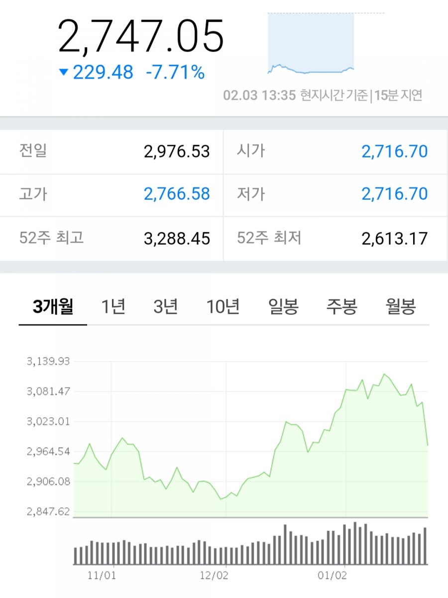 중국증시, 관련 이미지 4