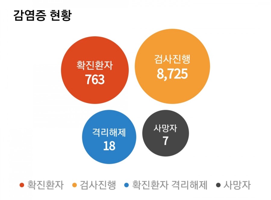 국내 코로나 현황, 관련 이미지 2