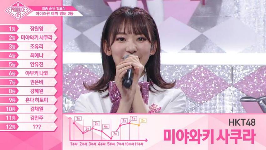 아이즈원 투표조작,앨범 출시 방송 불투명 불쌍한 미야자키 미호 관련 이미지 4
