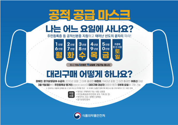 공적마스크, 구매제한 다음주부터 관련 이미지 3