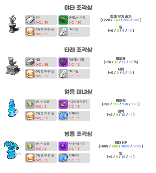 달빛조각사 조각상 총정리, 재료 모으는 팁 관련 이미지 12