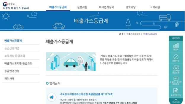 5등급차량 운행제한, 과태료 25만원! 7시간만에 280대 적발, 부과되는 지역은 어디? 관련 이미지 4