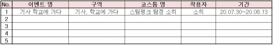 가디언 테일즈, 캐릭터 코스튬 획득 장소(총정리) 관련 이미지 4