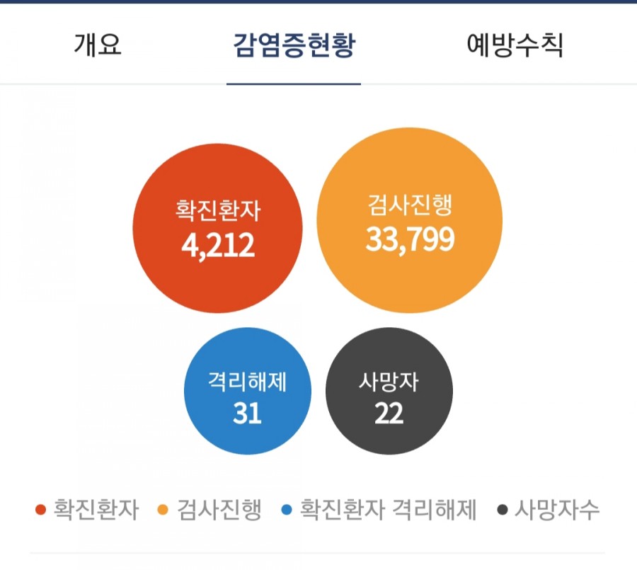 국내 코로나 현황, 관련 이미지 2